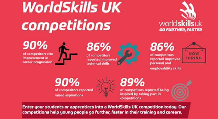 WorldSkills